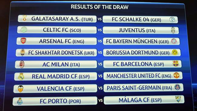 Calendario octavos de final de la Champions League