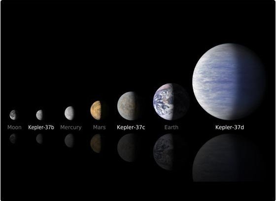 Éste es el planeta más pequeño del Universo