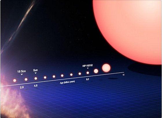 Hallan una estrella idéntica al Sol