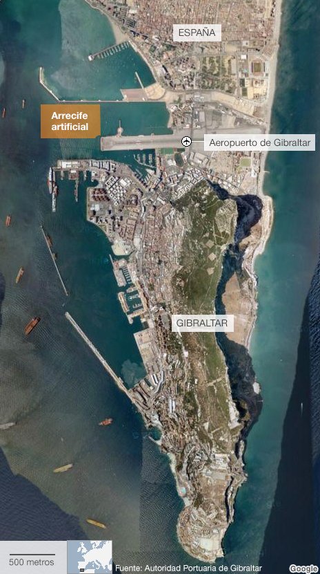 Información para entender la disputa de Gibraltar